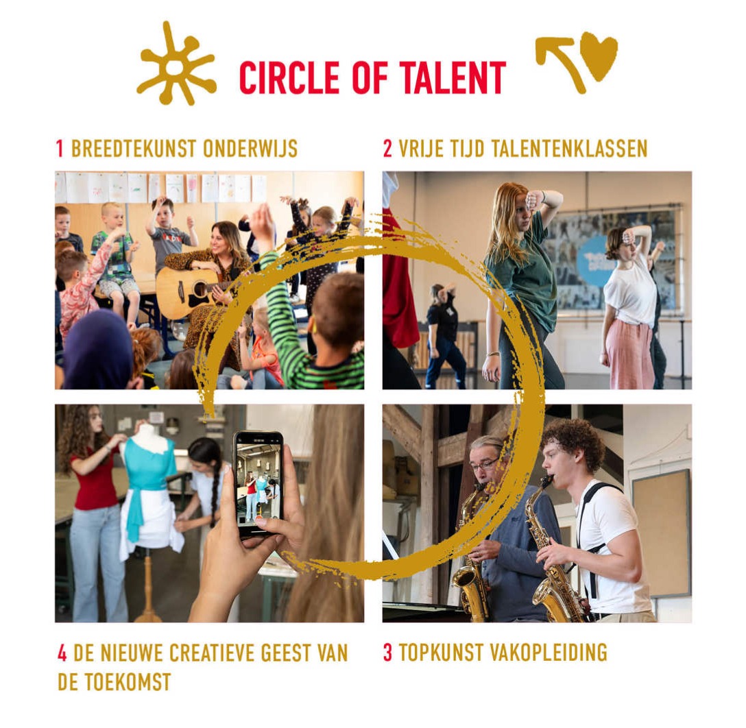 CHV Academy